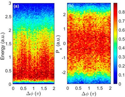Controlling multiple returnings in non-sequential double ionization with orthogonal two-color laser pulses